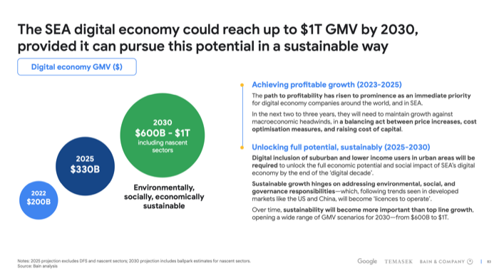 Google e-Conomy SEA Report 2022