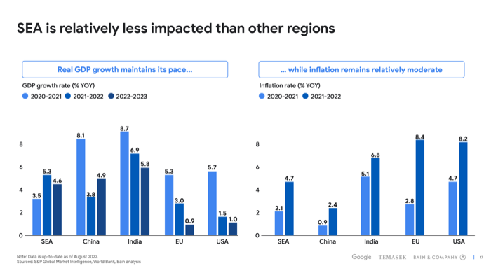 Google e-Conomy SEA Report 2022