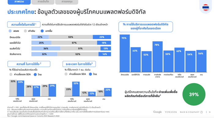 Google e-Conomy SEA Report 2022