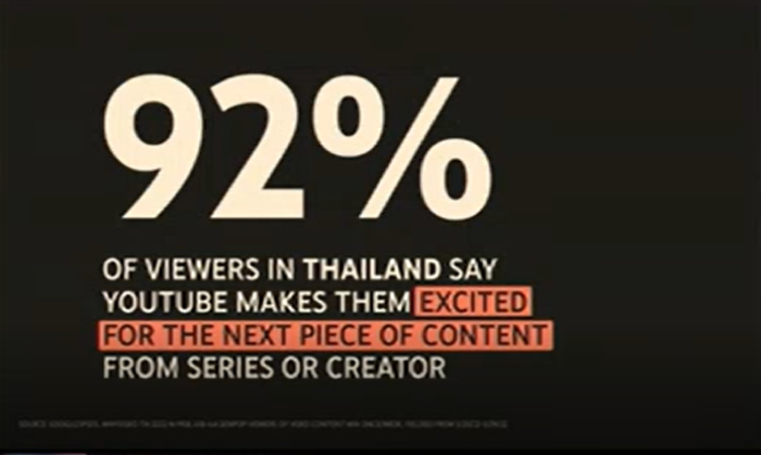 iCreator 2022-YouTube