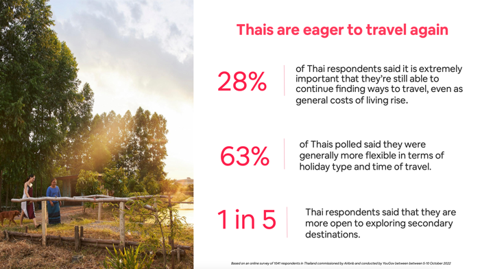Airbnb_Travel Trend
