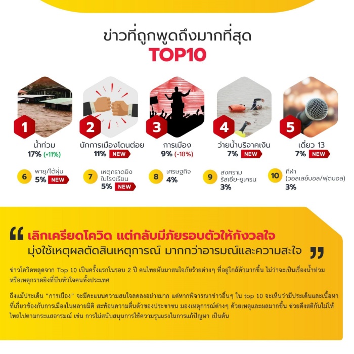 Hakuhodo Institute of Life and Living ASEAN_Thai Consumption Forecast 2022