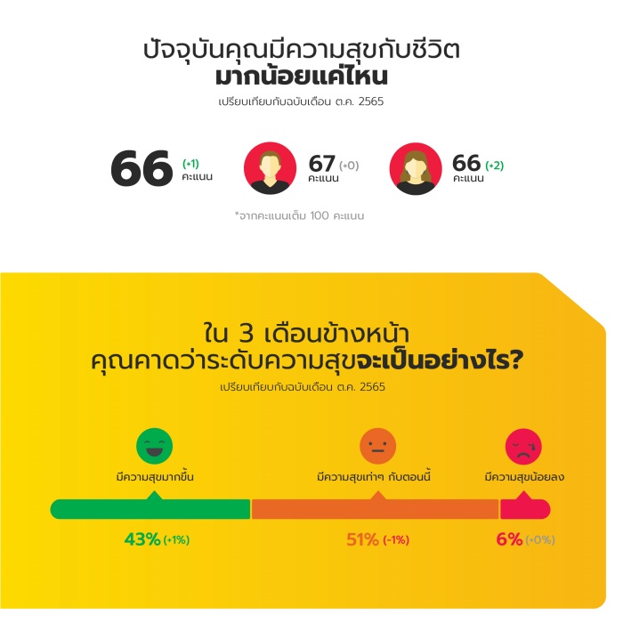 Hakuhodo Institute of Life and Living ASEAN_Thai Consumption Forecast 2022