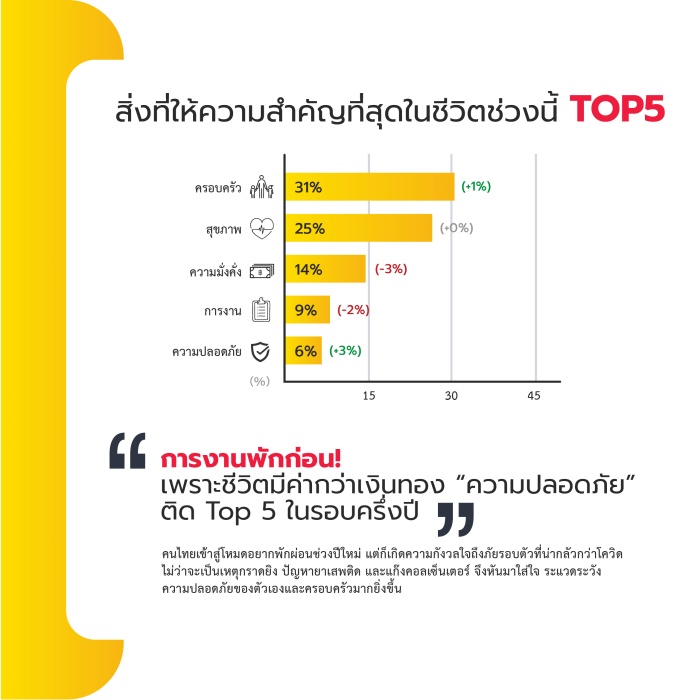 Hakuhodo Institute of Life and Living ASEAN_Thai Consumption Forecast 2022