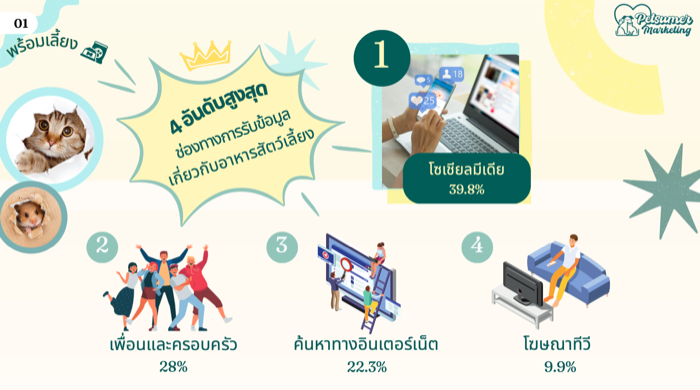 Petsumer Marketing