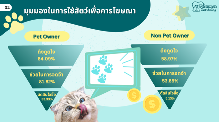 Petsumer Marketing