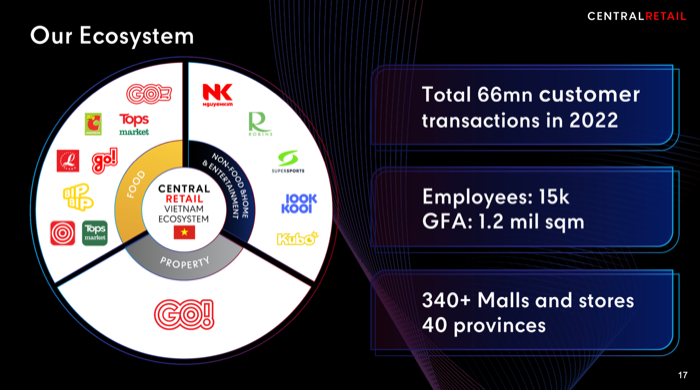Central Retail Vietnam