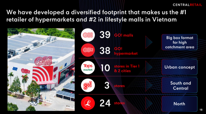 Central Retail Vietnam