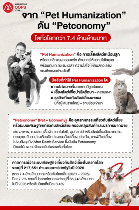 Pet Humanization & Petconomy-infographic