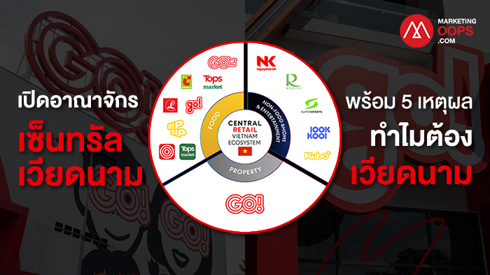 central retail vietnam