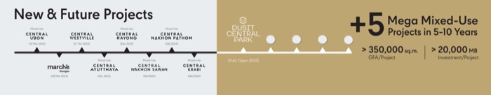 Central Pattana
