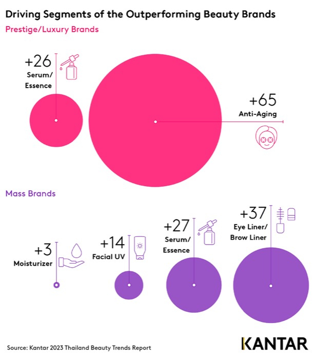 Kantar 2023 Thailand Beauty Trends
