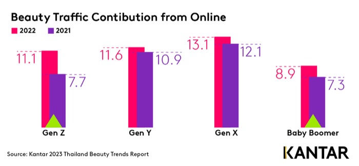 Kantar 2023 Thailand Beauty Trends