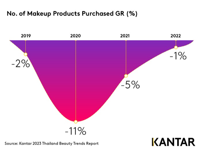 Kantar 2023 Thailand Beauty Trends