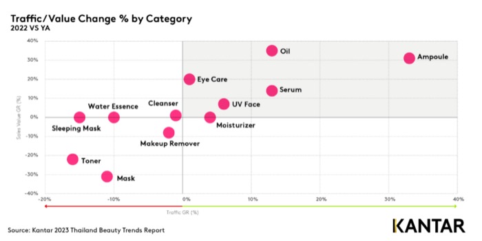 Kantar 2023 Thailand Beauty Trends