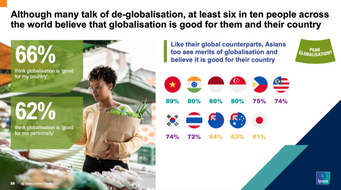 Ipsos Global Trends 2023