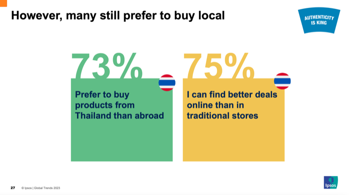 Ipsos Global Trends 2023