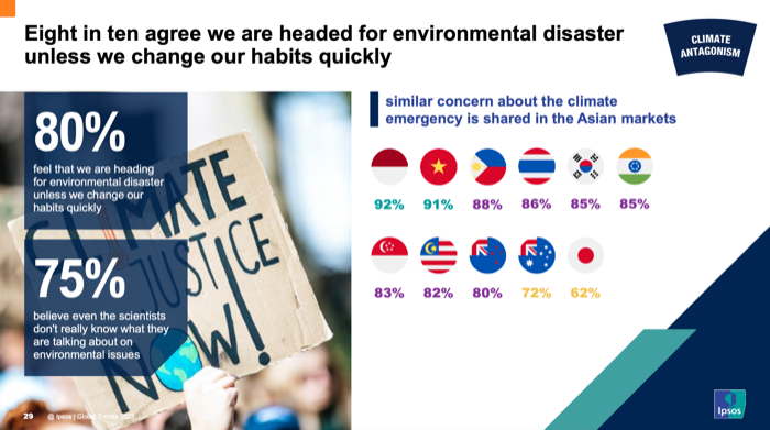 Ipsos Global Trends 2023
