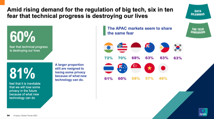 Ipsos Global Trends 2023