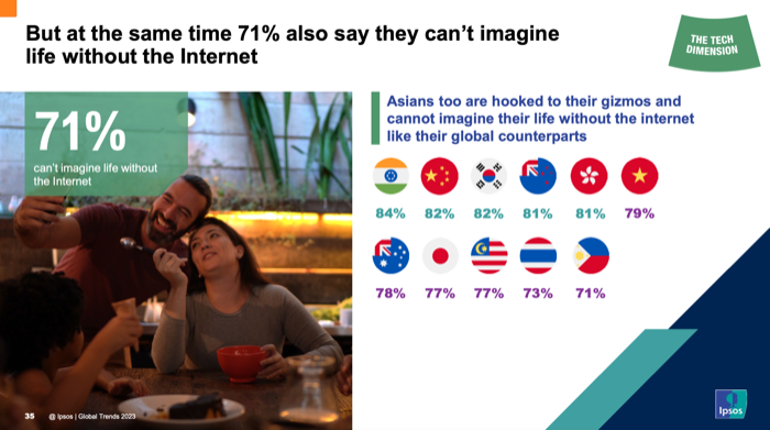 Ipsos Global Trends 2023