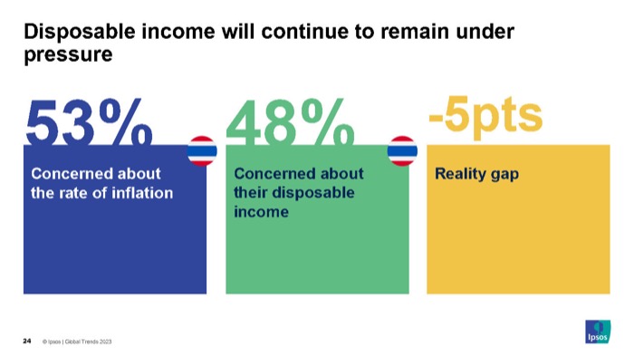 Ipsos Global Trends 2023