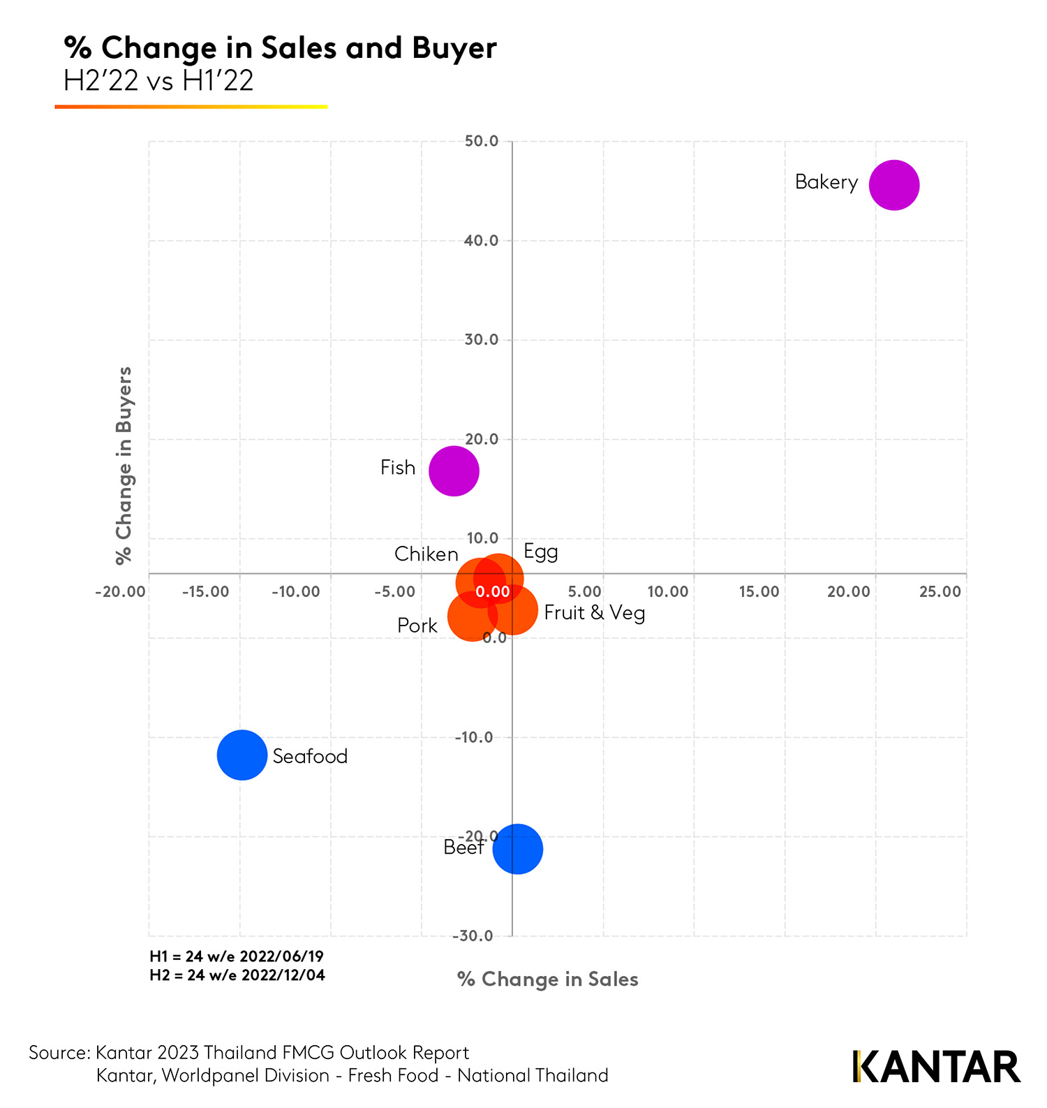 Kantar 2023 Thailand FMCG Outlook Infographic