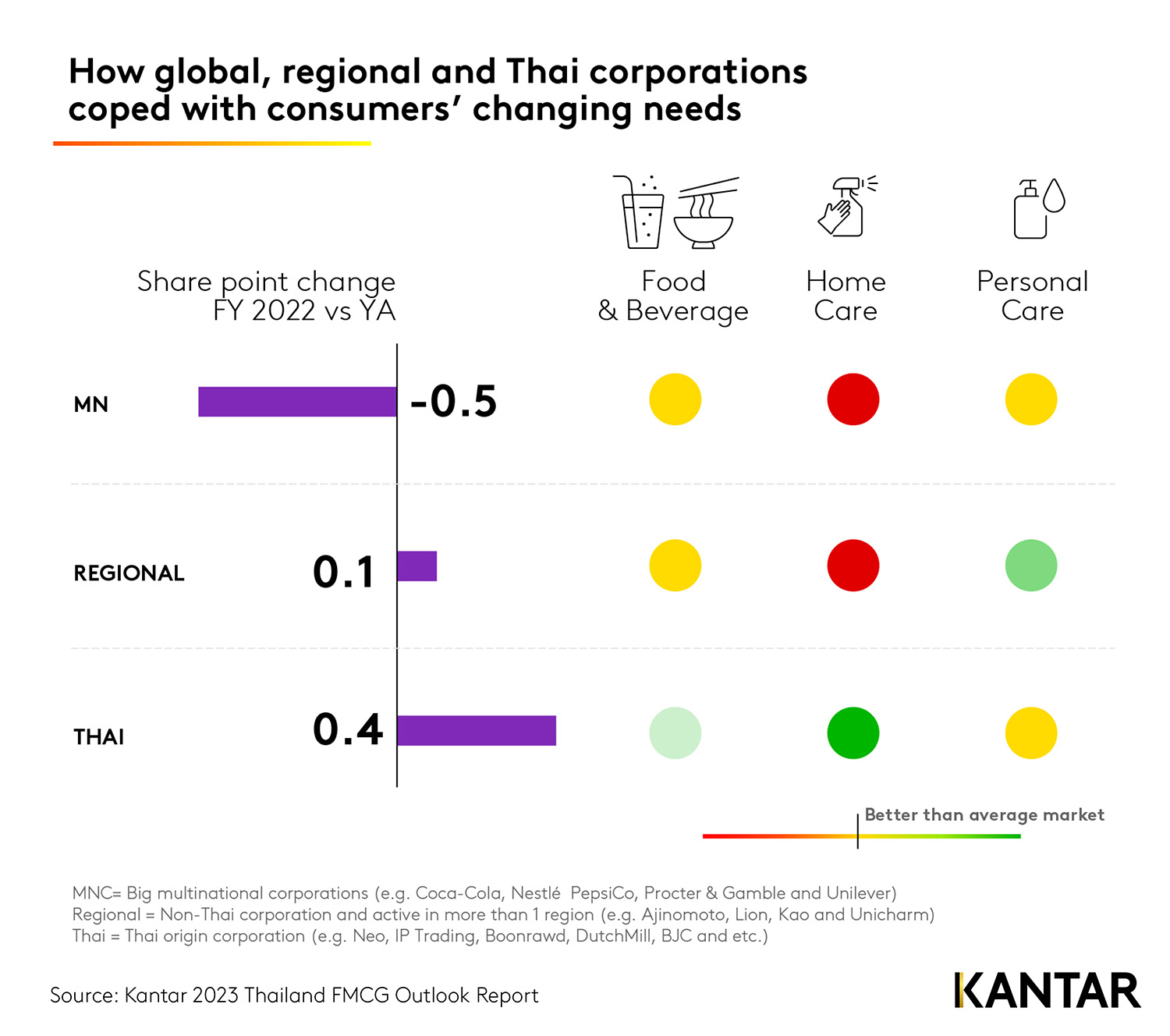 Kantar 2023 Thailand FMCG Outlook Infographic