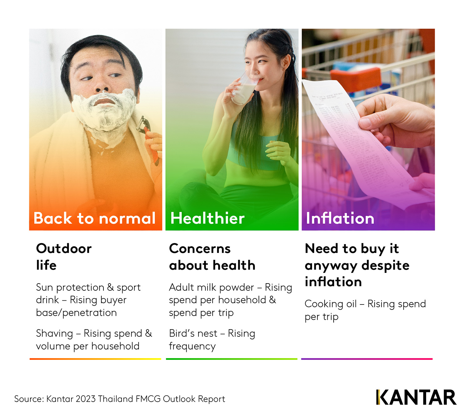 Kantar 2023 Thailand FMCG Outlook Infographic