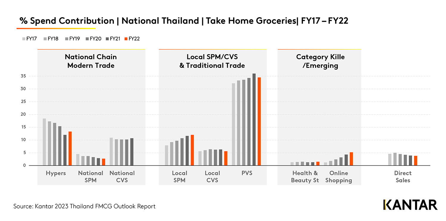 Kantar 2023 Thailand FMCG Outlook Infographic