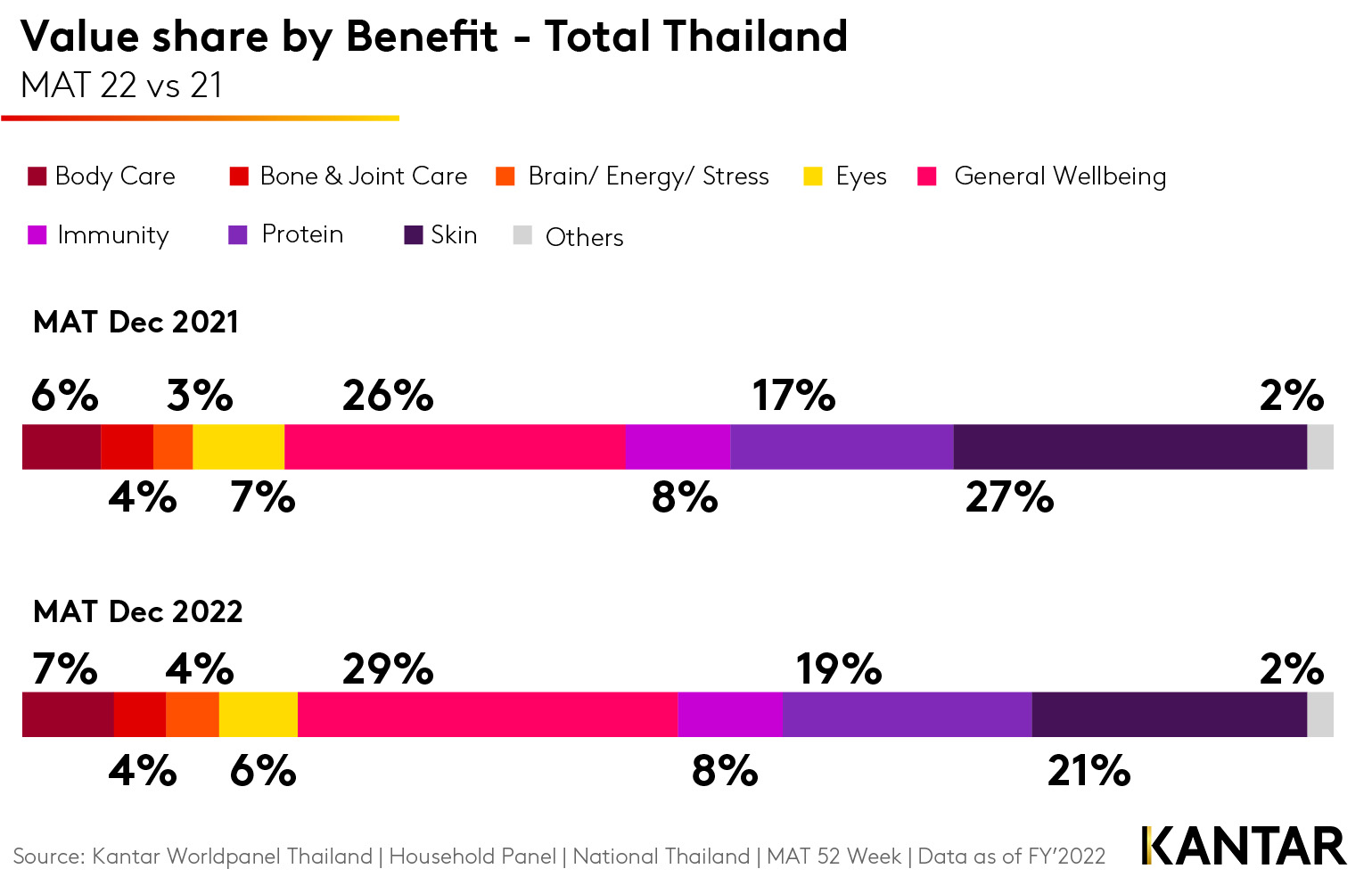 Kantar-2023-Thailand-Supplement