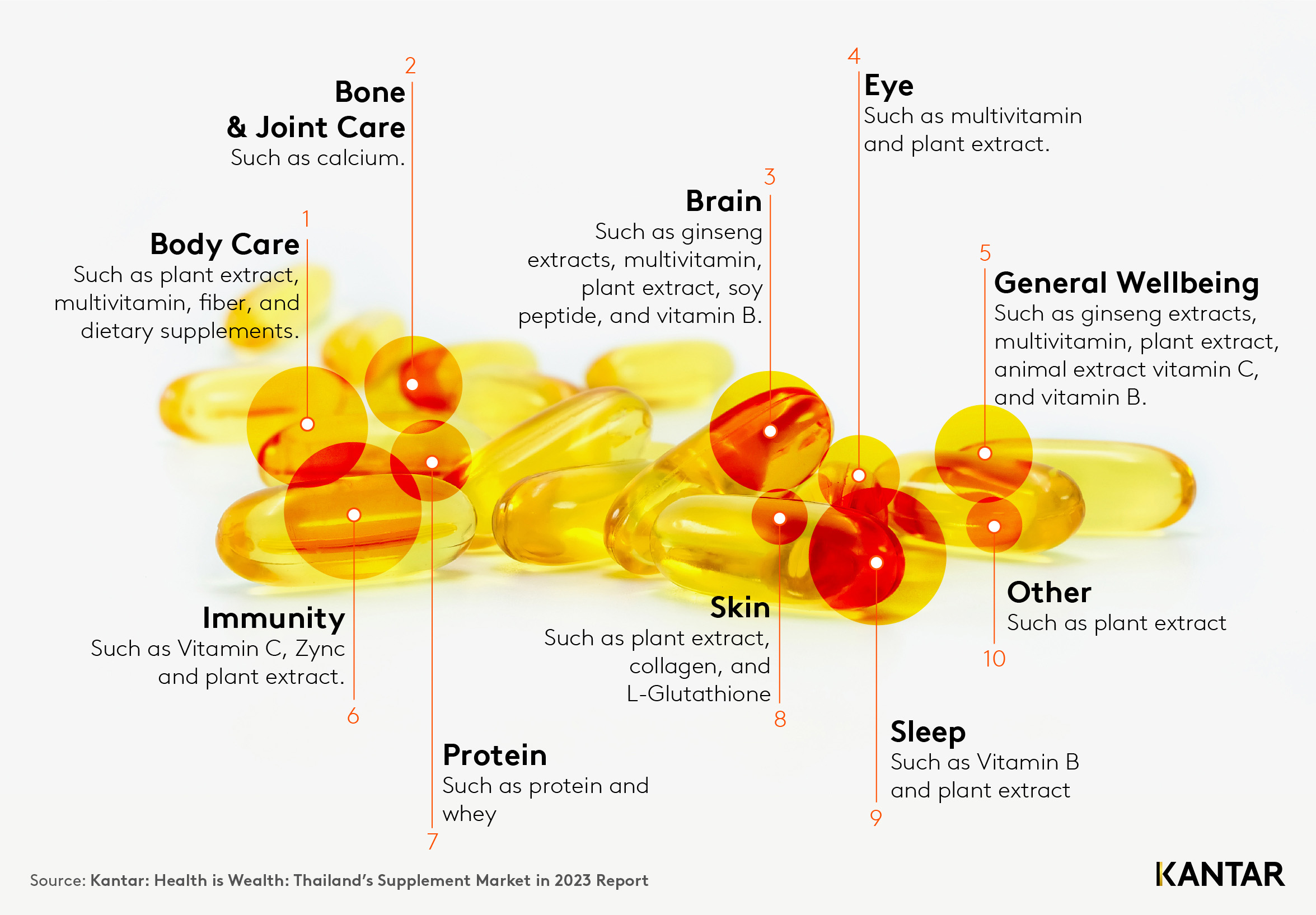 Kantar-2023-Thailand-Supplement