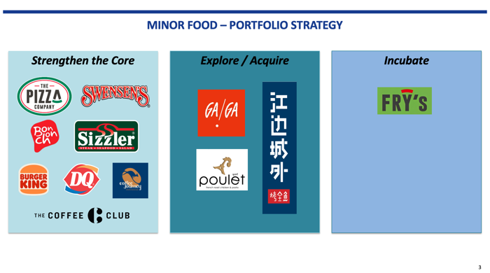 Minor Food Group