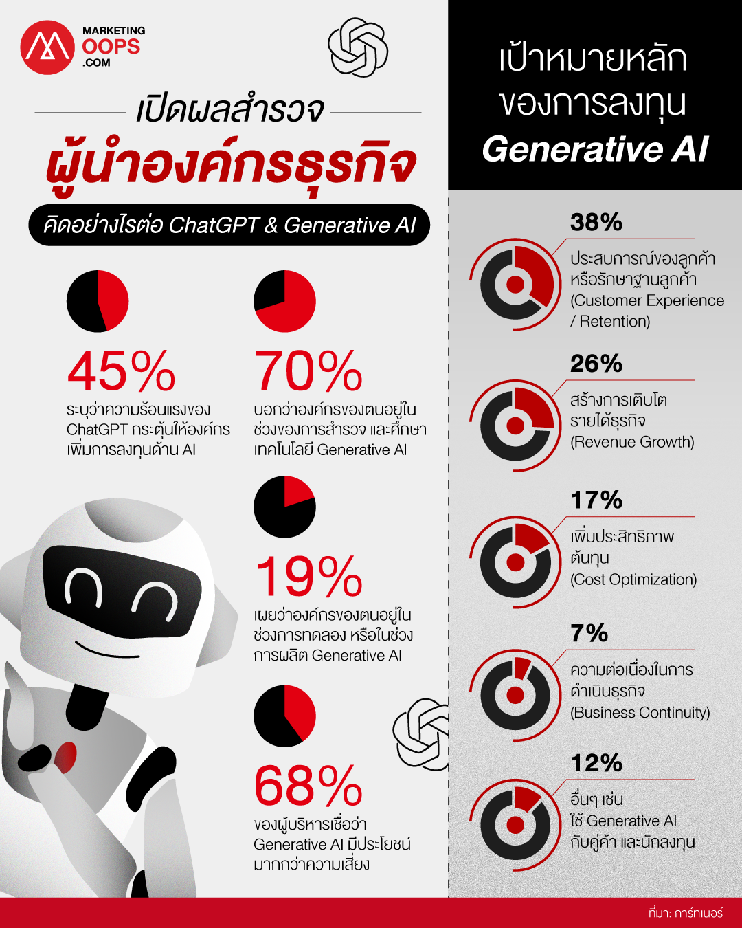 ChatGPT-&-Generative-AI