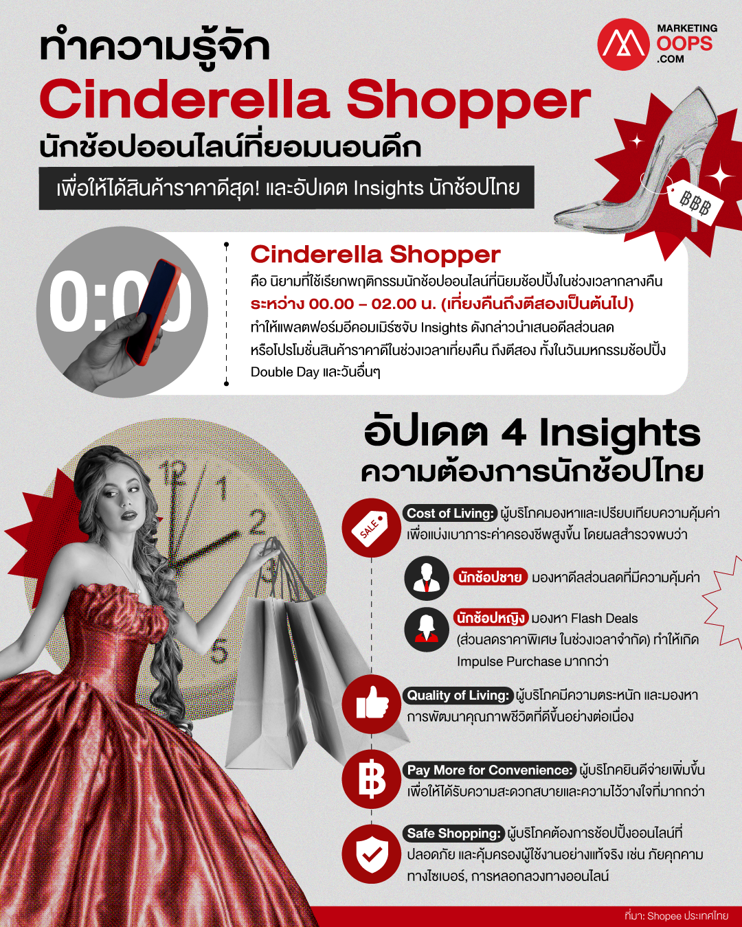 Info-Cinderella-Shopper