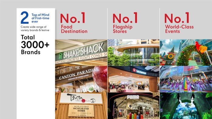 Shopping Mall-Tenant Mix-CentralWorld