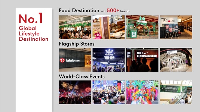 Shopping Mall-Tenant Mix-CentralWorld