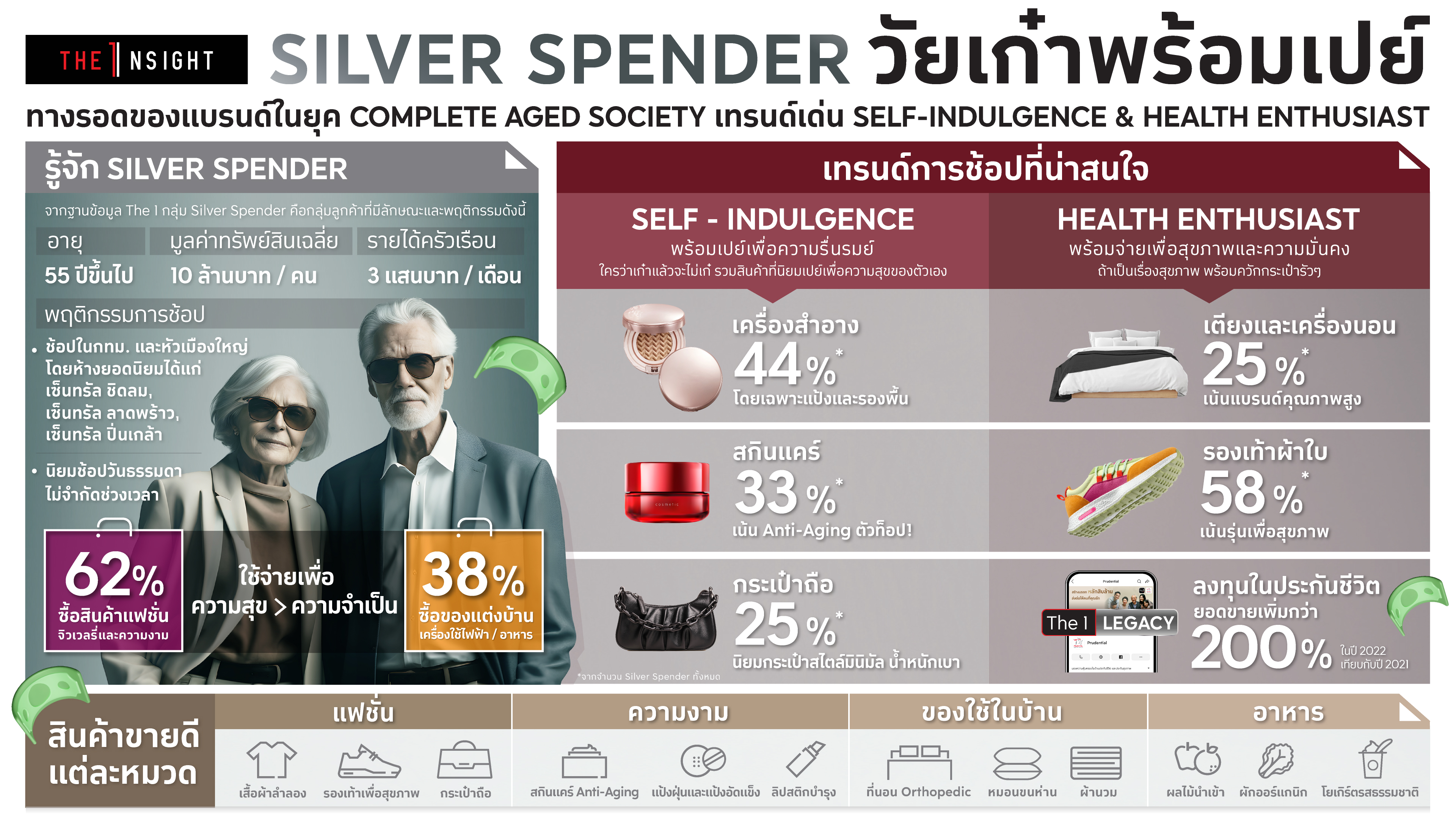Infographic_The 1 Insight_Silver Spenders