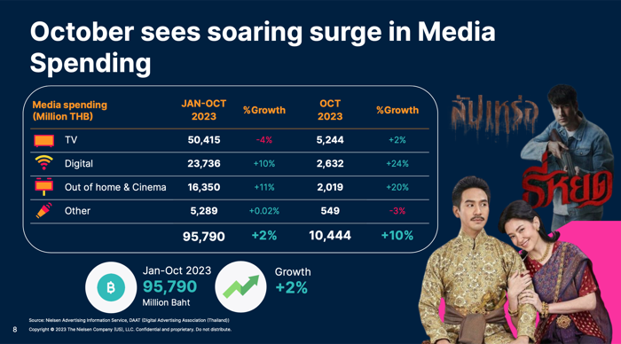 Nielsen Media Spending 2023