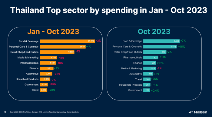 Nielsen Media Spending 2023