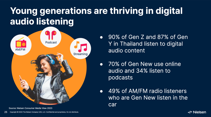 Nielsen_Gen New-Gen Now