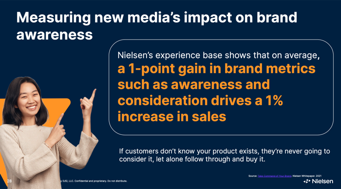 Nielsen_Gen New-Gen Now