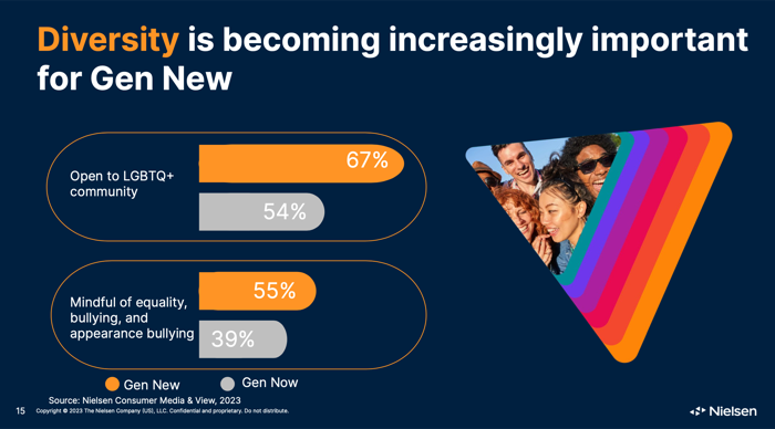 Nielsen Media Spending 2023