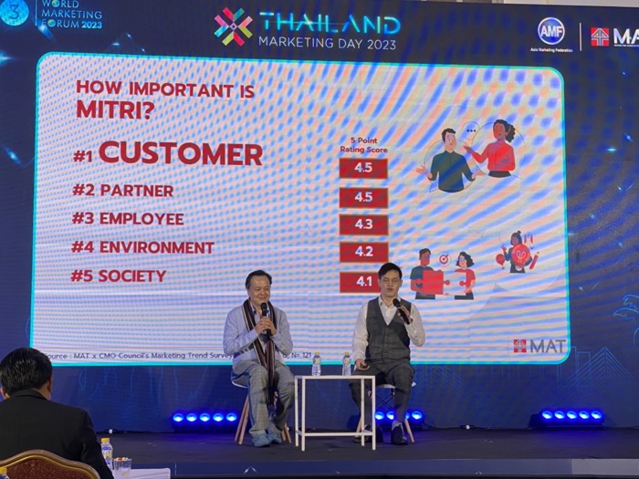 World Marketing Forum_Marketing Trends 2024