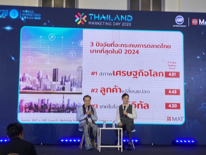 World Marketing Forum_Marketing Trends 2024