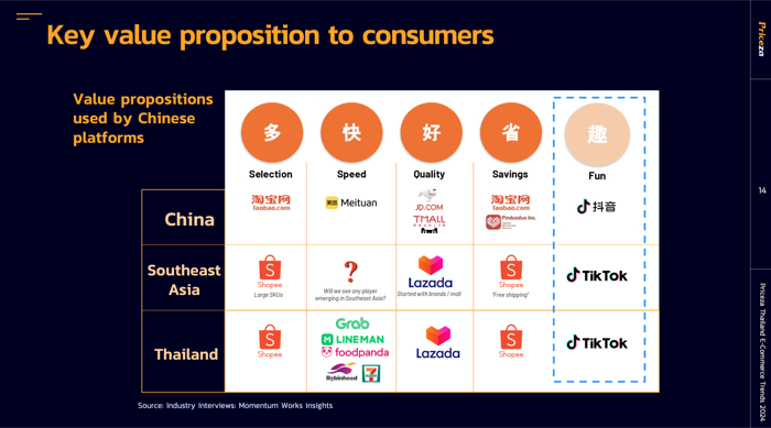 E-Commerce Trends 2024