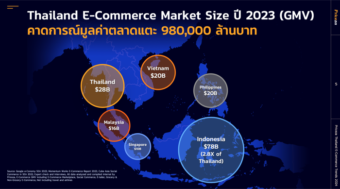 E-Commerce Trends 2024