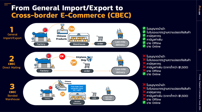 E-Commerce Trends 2024