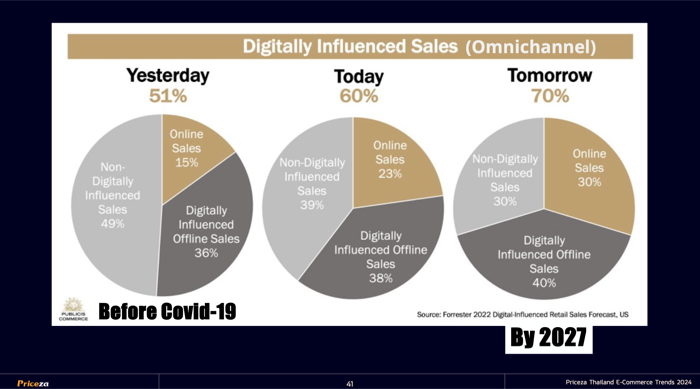 E-Commerce Trends 2024