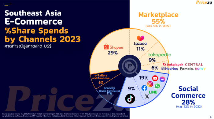 E-Commerce Trends 2024