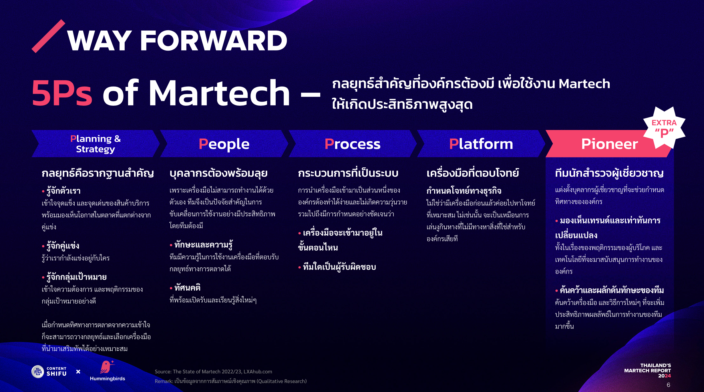 Thailand's Martech Report 2024
